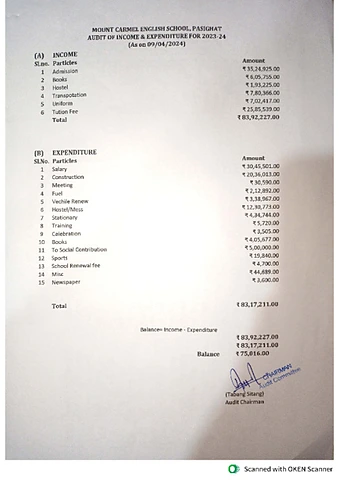 Audit 2324